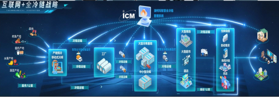 從冷柜到全冷鏈 澳柯瑪以溫度科技引領(lǐng)新鮮生活新體驗(yàn)