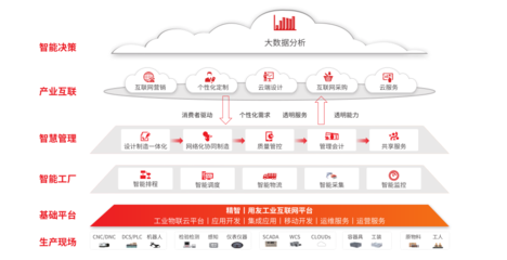 U8+ 互聯網信息服務 賦能企業數字化轉型的智能引擎