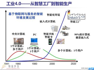 從工廠信息化到智能化革命 解讀工業4.0的核心脈絡與未來圖景