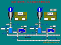 工控軟件開發與PLC程序設計的價格信息及信息技術咨詢服務